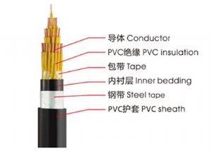 KVVP、KVV控制电缆.jpg
